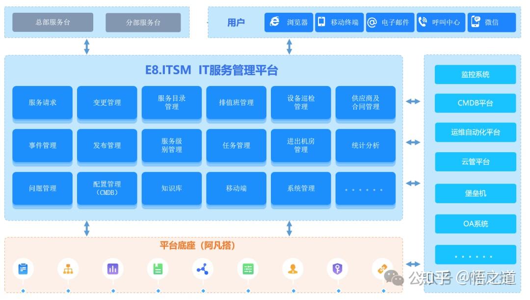 網站開發流程全解析：從搭建到設計，再到售后運維