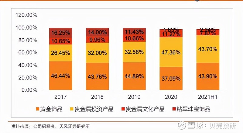 品牌網站開發、構建與設計：提升企業市場競爭力的關鍵